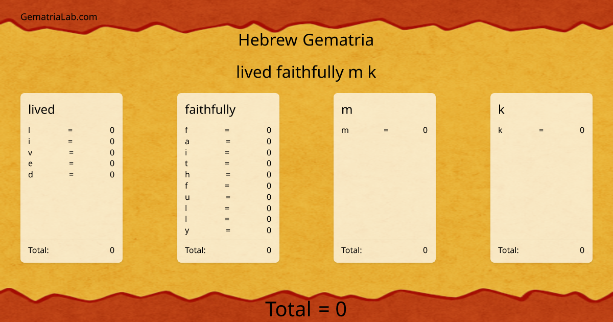 lived faithfully m k in hebrew Gematria